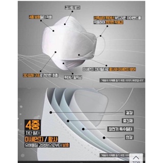 Khẩu trang KF94 KOREA