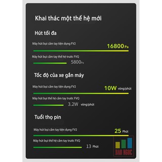 MÁY HÚT BỤI XIAOMI CLEANFLY FV2