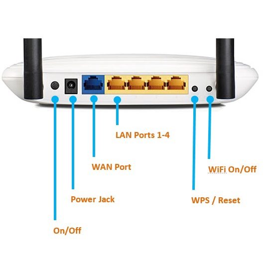 Bộ Phát Wifi TPLINK WR 841N 300Mbps Ver 14.0 - BH Chính Hãng 24 Tháng Tem ANC