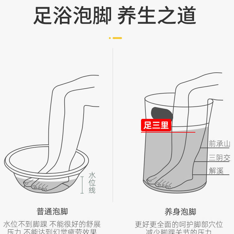 Chậu Ngâm Chân Có Thể Gấp Gọn Tiện Lợi Khi Đi Du Lịch | BigBuy360 - bigbuy360.vn