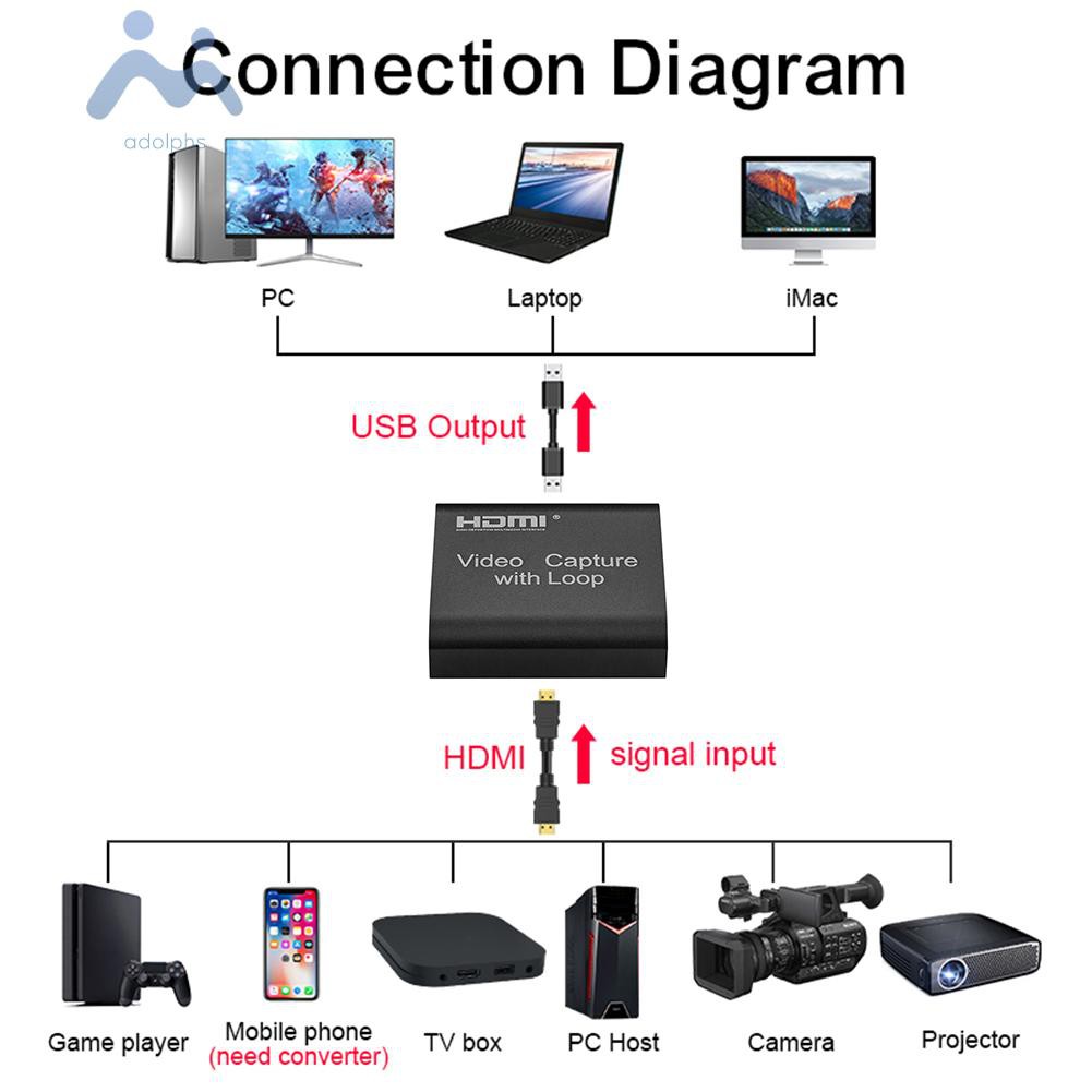 Card Ghi Hình Adolphs 1080p 4k Hdmi-Comp Usb 2.0