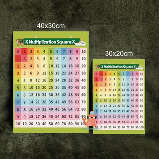 Tranh treo tường Bảng cửu chương Pythagoras - Tranh treo không đinh - Pythagoras Multiple table