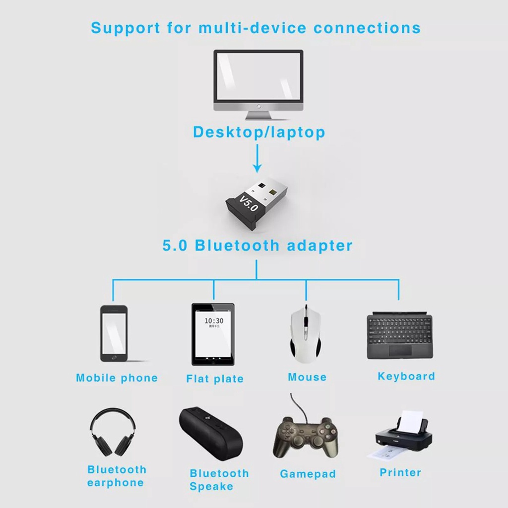 USB Bluetooth mini cho PC chuẩn 5.0