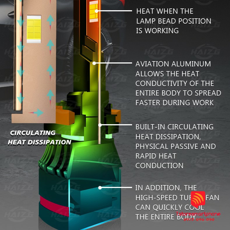 Đèn pha LED Unilight S11 100W 20000LM chip LED LASER 3570 6 NHÂN hiệu suất cao cho ô tô