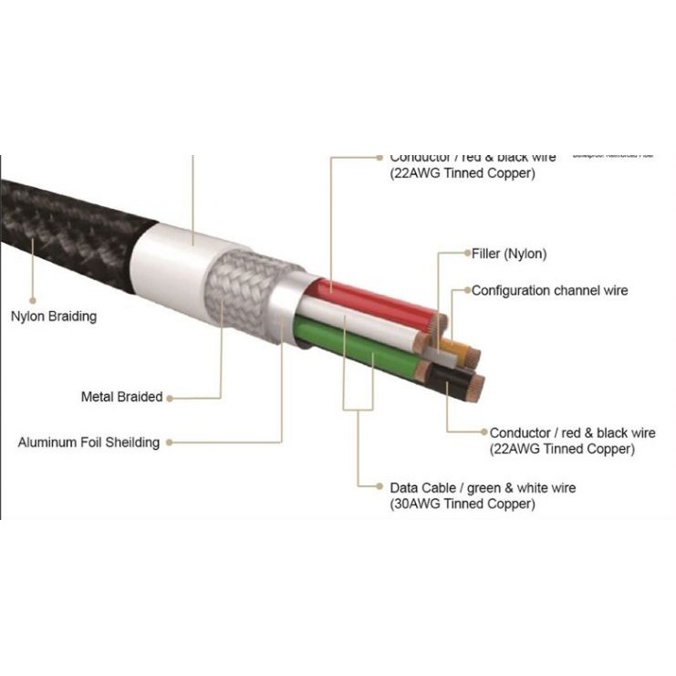 Dây Cáp MAZER POWER LINK II USB-C TO Lightning PD30W (12cm) - BH 5 năm
