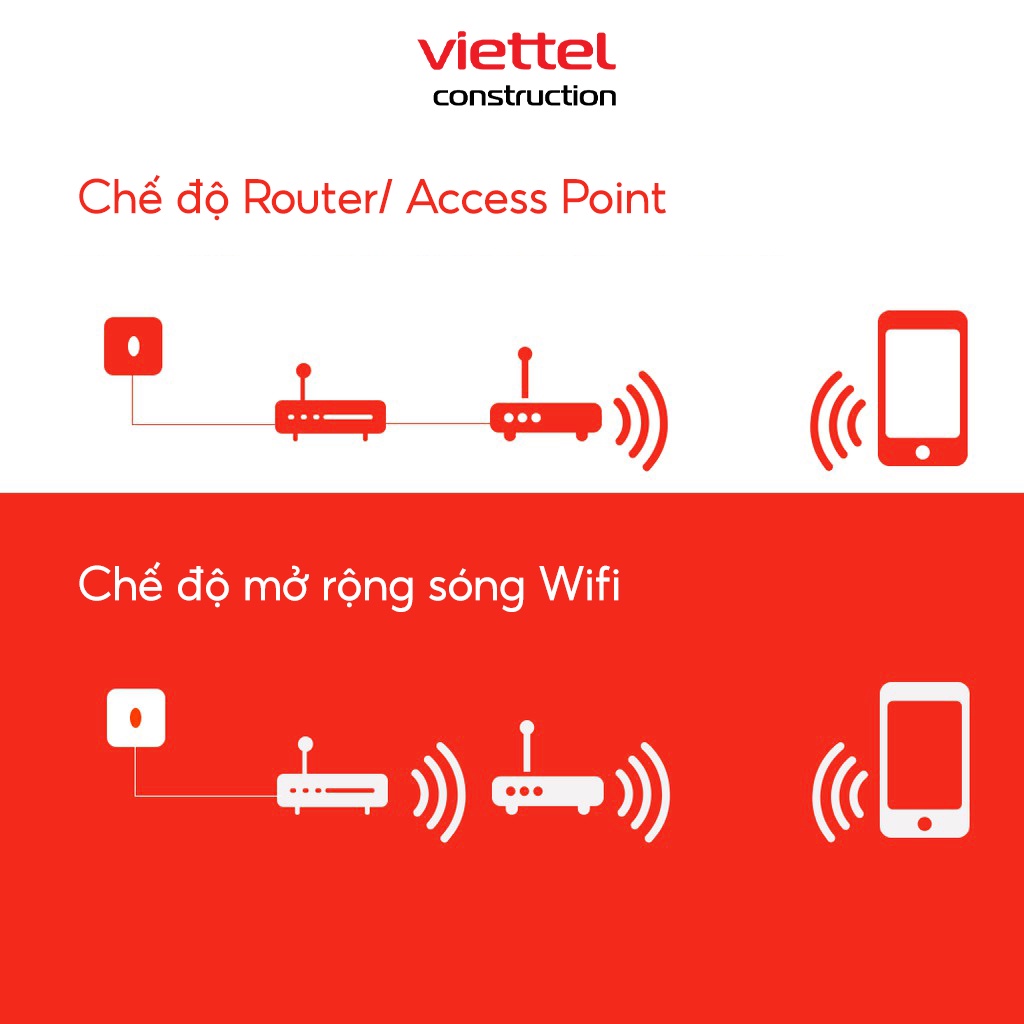 Tenda Thiết bị phát Wifi F6 Chuẩn N 300Mbps - Hàng chính hãng