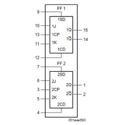 IC số HEF4027BP  / DIP-16 / 2 x J-K Flip-Flop /Linh Kiện Điện Tử