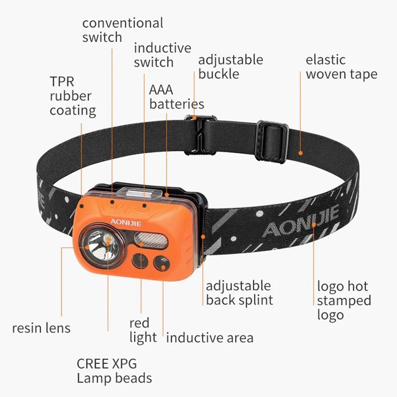 Đèn Đeo Đầu Headlamp Siêu Sáng Aonijie E4031 Chuyên Chạy Bộ,Đạp Xe,Câu Cá