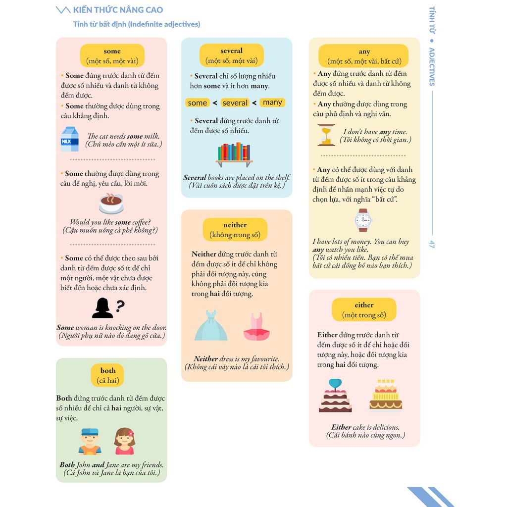 Sách – Combo Chinh Phục Toàn Diện Ngữ Pháp Tiếng Anh bằng InfoGraphic (Tập 1+2)