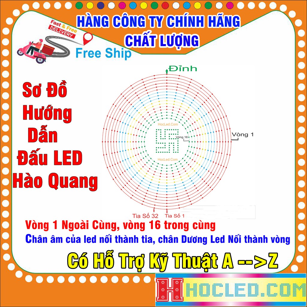 Bộ Linh Kiện Làm Bảng Hào Quang LED Để Thờ Cúng Siêu Bền - Ý Nghĩa