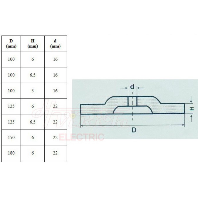 Đá mài hải dương đủ size 1 viên HVIRITA