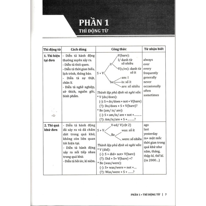 Sách - Cẩm Nang Cấu Trúc Tiếng Anh