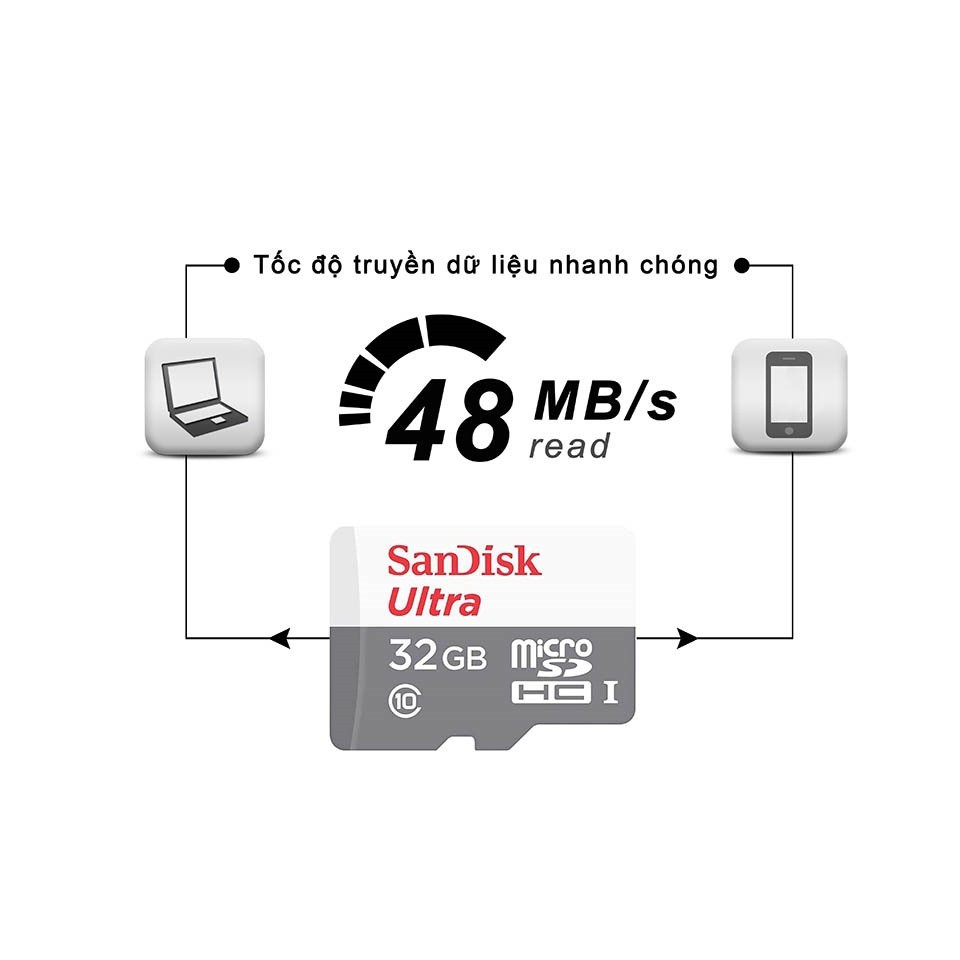 Thẻ Nhớ Micro SD SanDisk Ultra 32GB - NHẬP KHẨU BẢO HÀNH 5 NĂM