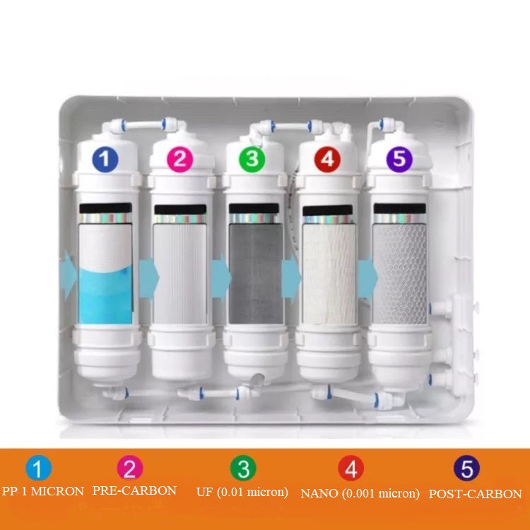 Máy lọc nước Nano Carepro 5 cấp lọc Hàn Quốc | BigBuy360 - bigbuy360.vn