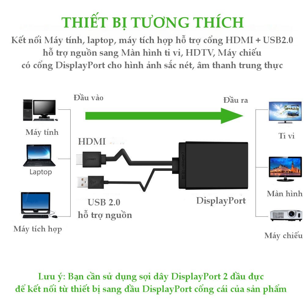 Cáp chuyển đổi HDMI sang Displayport đầu cái hỗ trợ 4K, 50cm UGREEN MM107 40238