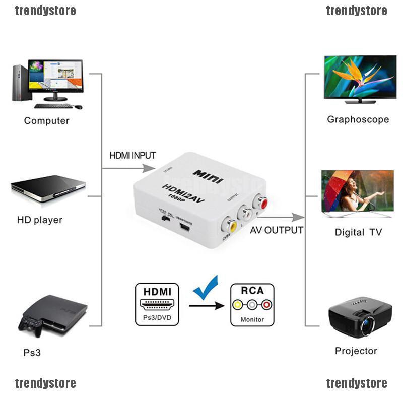Bộ ChuyểN ĐổI Âm Thanh / Video Mini HDMI2AV Sang AV RCA CVBS 1080P