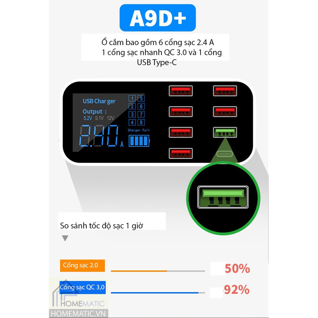 Ổ Cắm Sạc Điện Thoai USB Nhiều Cổng Hỗ Trợ Sạc Nhanh Nhỏ Gọn Du Lịch QC3.0 A9D