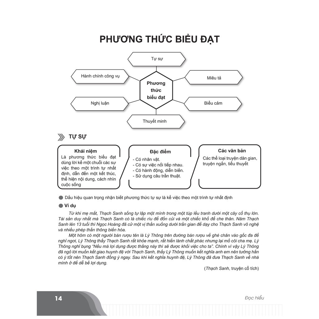 Sách - Combo Đột phá 8+ - Chinh phục điểm cao thi THPT Quốc gia môn Ngữ văn