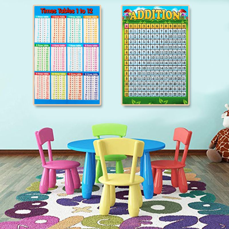 Tấm Áp Phích Treo Tường Học Mẫu Giáo / Trường Mẫu Giáo 1-12