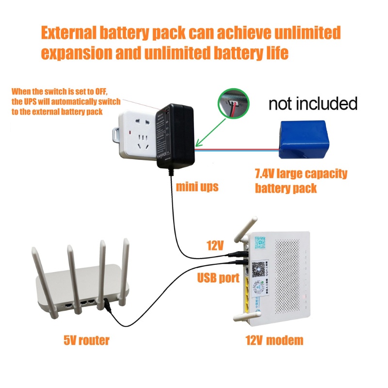 Pin sạc 5000mAh 5V 9V 12V DC UPS cho bộ phát wifi