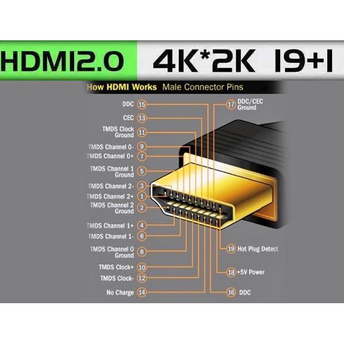 Cáp HDMI 2.0, 4K Dây Tròn 1.5m, 3m, 5m