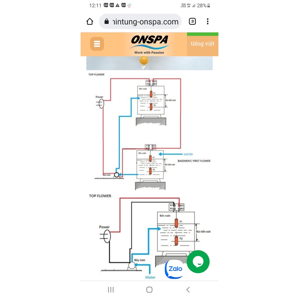 Phao điện Sanpo tự động chính hãng- check mã qr