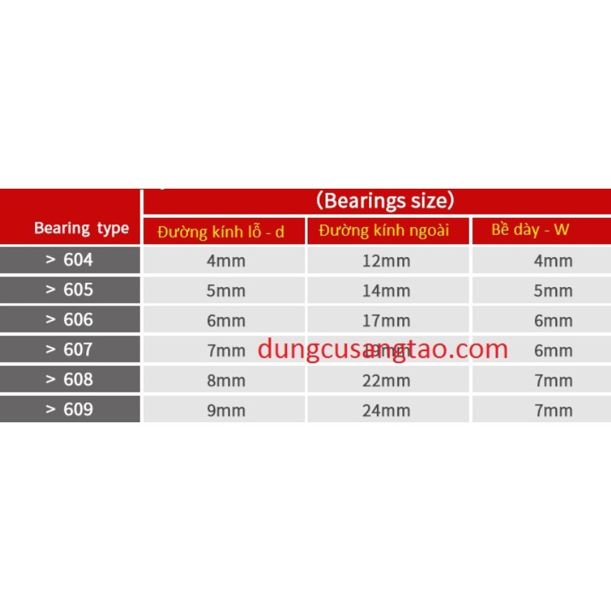 Bạc đạn NSK 605zz, 608zz, 603zz, 604zz / vòng bi 608 / 607zz , NSK 607