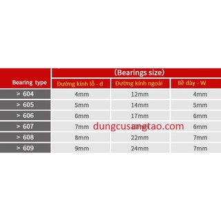 Bạc đạn NSK 605zz, 608zz, 603zz, 604zz / vòng bi 608