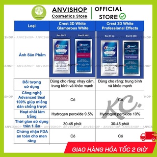 Miếng dán trắng răng Crest 3D White - Dán trắng răng Crest (1 gói)