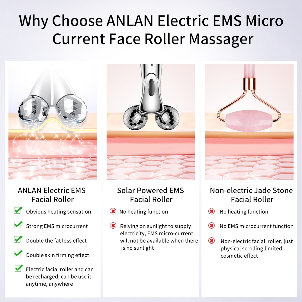 Cây lăn mát xa mặt ANLAN EMS tạo cằm chữ V thon gọn