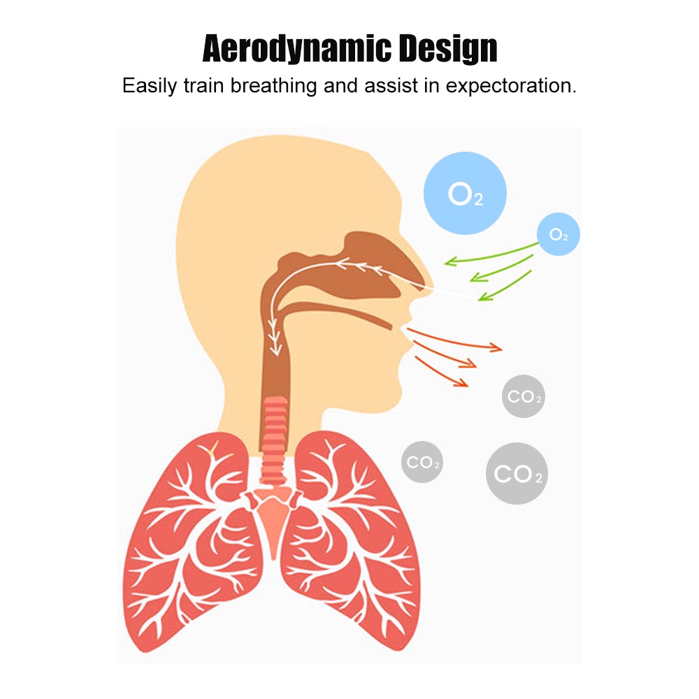 Dụng cụ hỗ trợ tập thở SALORIE kiểu dáng chuyên dụng