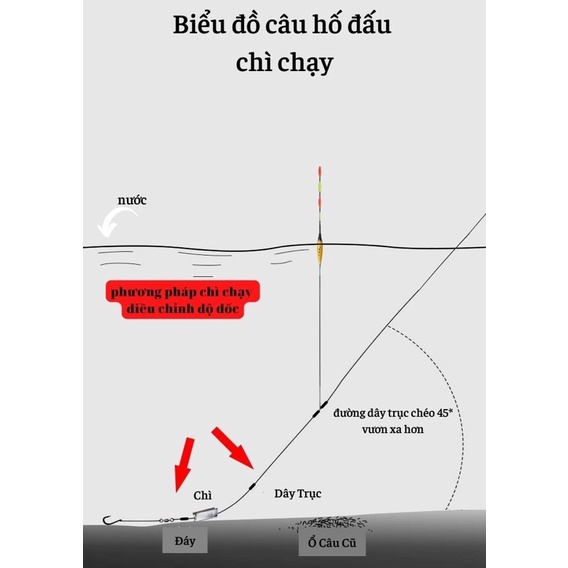 Phao hố đấu Quyền năng, phao câu đơn câu đài săn cá, chất liệu nanomet mã PQ