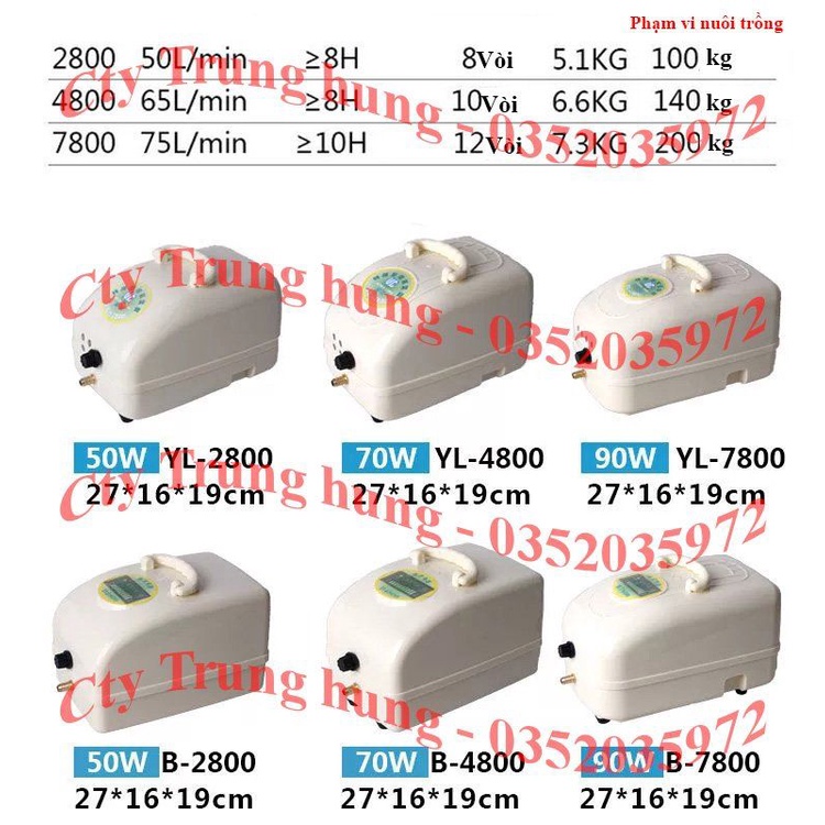 Sục khí oxy YL.Máy sục khí oxy tích điện . Máy thổi khí liền bình ắc quy. Hàng chính hãng.