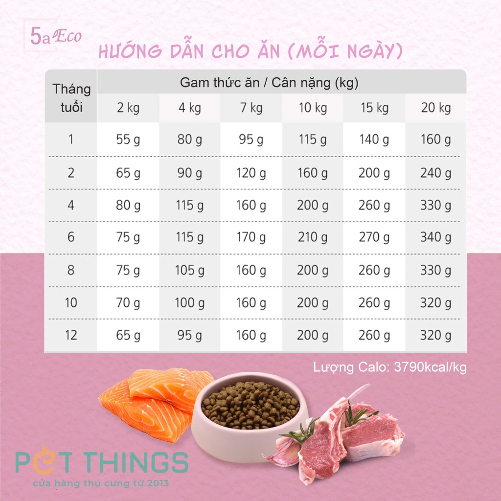 Thức ăn Hạt khô hữu cơ cho chó Natural Core 1kg các loại