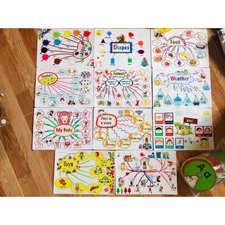 Decal Mindmap A3