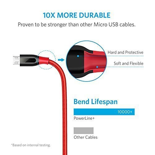 Cáp siêu bền ANKER PowerLine+ Micro USB (Đỏ) dài 0.9m 3ft, 1.8m 6ft,  3m 10ft