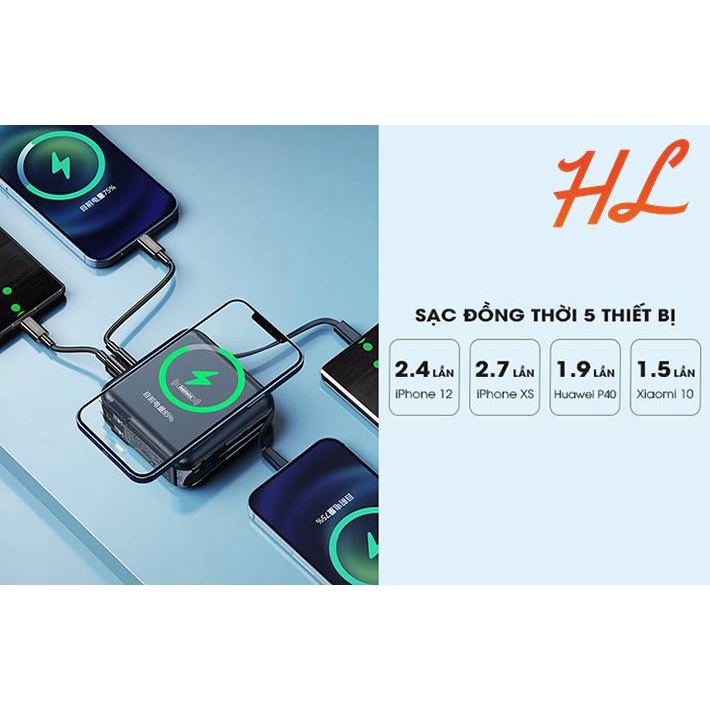 Pin Sạc Dự Phòng 10000mah Remax RPP-145 10000mAh - QC3.0, TypeC PD18W, Wireless Charge - Hưng Long PC