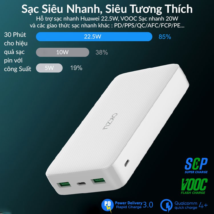 Pin Sạc Dự Phòng 20000mAh OKZU Hỗ Trợ Sạc Nhanh 22.5W, Sạc 2 Chiều PD 18W, PD3.0, QC4.0, SCP, FCP, VOOC, DASH