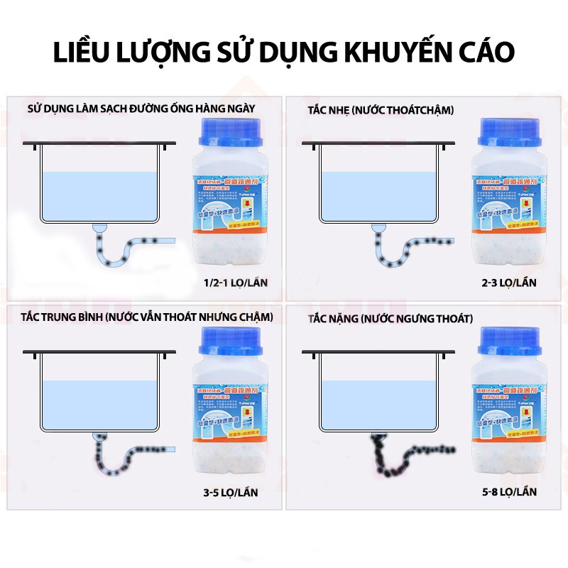 Hộp Thông Cống Thông Bồn Cầu Chống Tắc Nghẽn Rửa Sạch Thức Ăn Thừa Tiêu Diệt Vi Khuẩn Hạn Chế Mùi Hôi Siêu Nhanh Angola