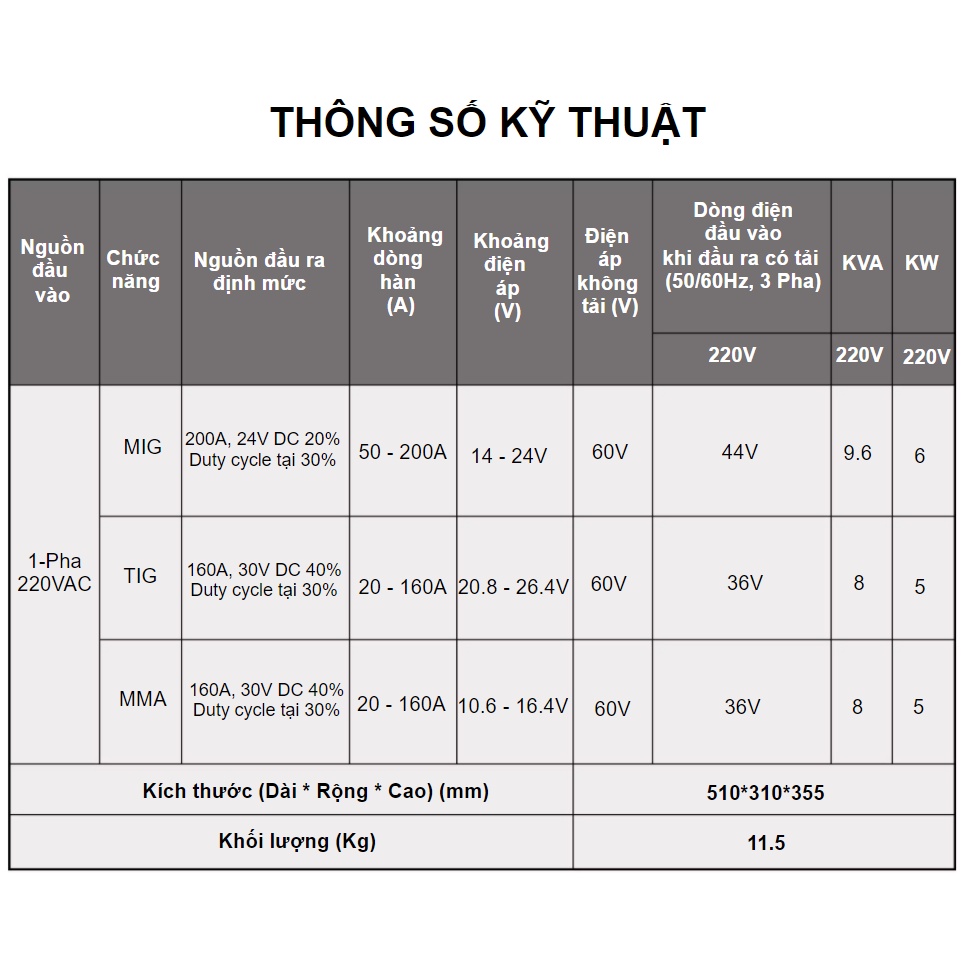 Máy hàn MIG không dùng khí Hồng Ký 200 Ampe 220V HKMIG200D