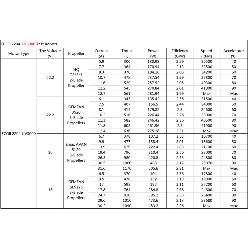 1 Động Cơ Không Chổi Than Emax ECOII 2004 1600KV 2000KV 2400KV 3000KV 3-6S RC Lipo 3mm Cho Drone Quadcopter