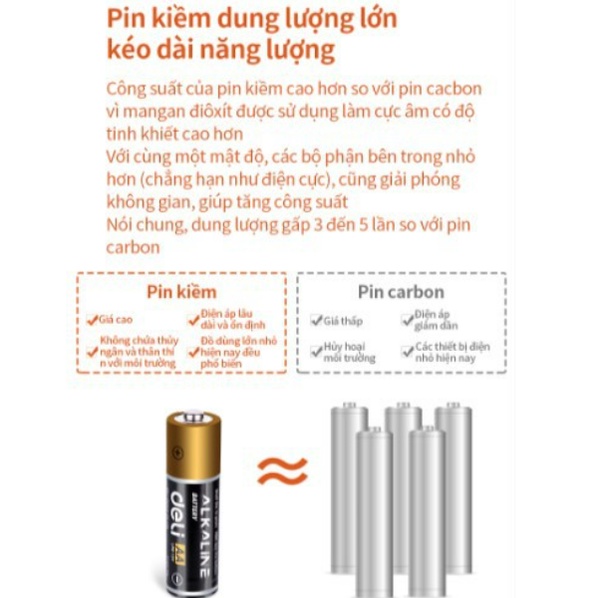 Pin kiềm AA Akaline NUSIGN- vỉ 2 viên/ 4 viên - mã 18500/18501