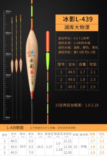 Phao cỏ - phao câu cá