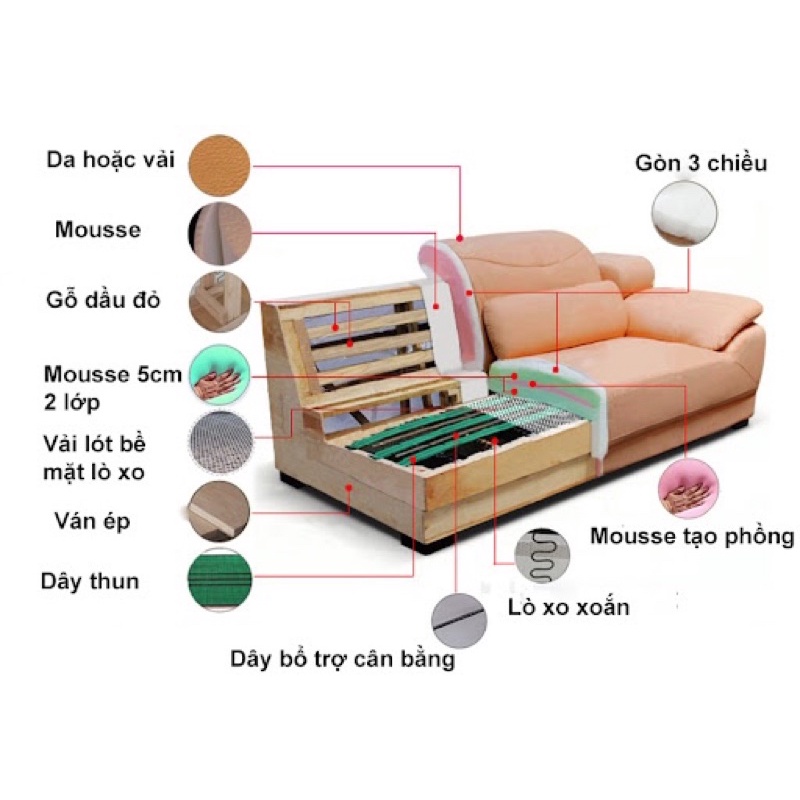 Đai chun xanh bản 5cm và 7cm cho sopha