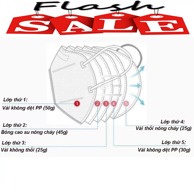 KHẨU TRANG KN95, lọc 95% bụi mịn, bụi bẩn, không bị mờ sương khi đeo kính - LB246211