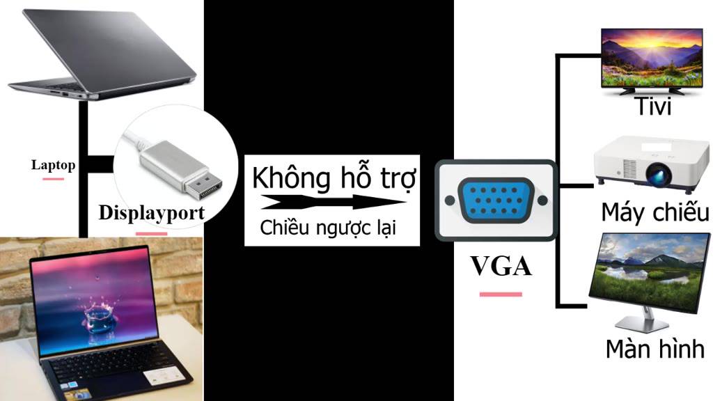 Cáp chuyển Displayport to VGA, DP ra VGA (đầu đực) dài 1m8 - Hồ Phạm | BigBuy360 - bigbuy360.vn