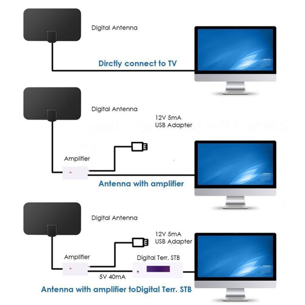 Ăng Ten Khuếch Đại Tín Hiệu Tv Hd 13ft 1080p Hdtv Khoảng Cách Thu Sóng 50 Dặm