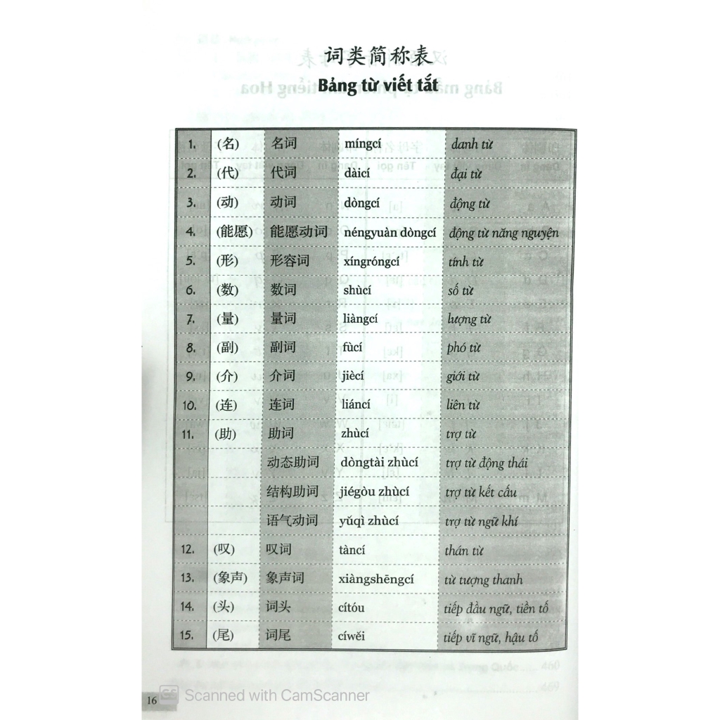 Sách - 301 Câu Đàm Thoại Tiếng Hoa (Kèm Cd)