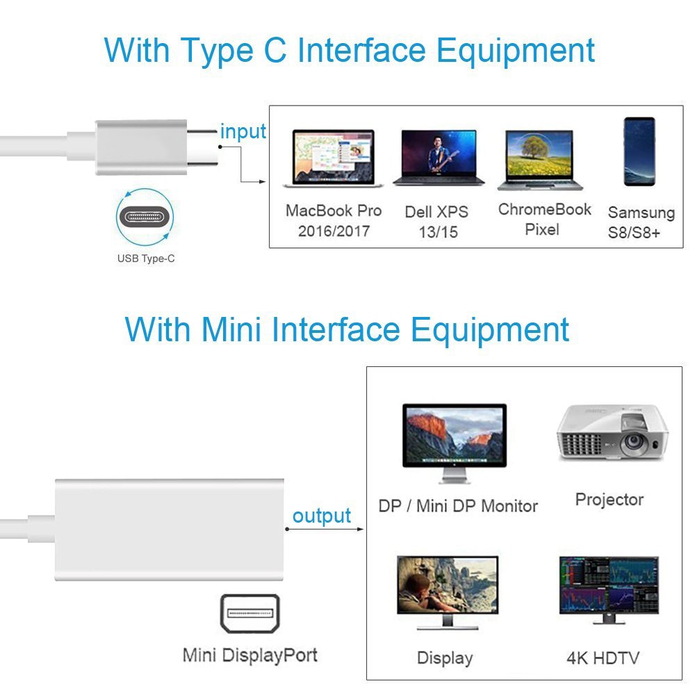 Cáp USB Type C To Mini DisplayPort 4k 60hz, type-c ra mini dp cho Macbook, Samsung Dex, Dell XPS