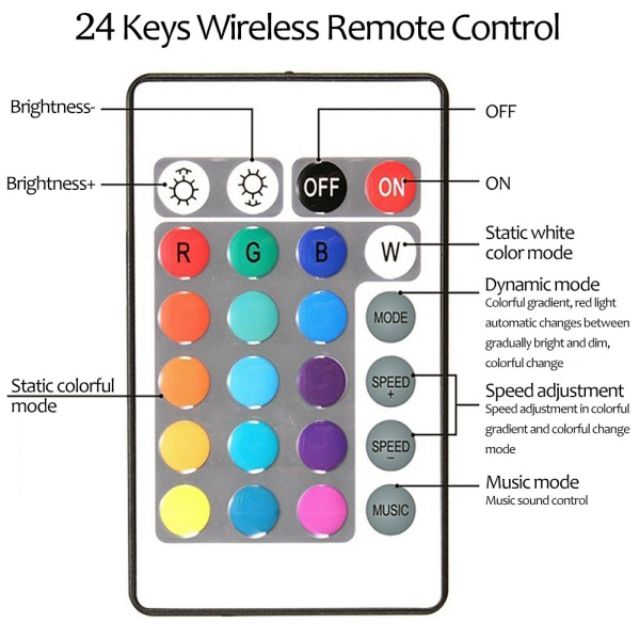 Hót Bộ dây 5m đèn trang trí sau TV RGB 7 màu và điều khiển chuyển hiệu ứng màu 5V